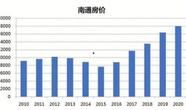 南通楼市最新爆料,价格波动、政策调整，购房者需谨慎！